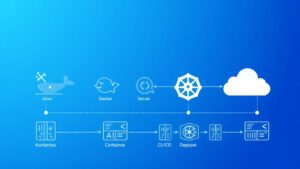 Docker Container Deployments for SaaS: Complete Production Setup Guide